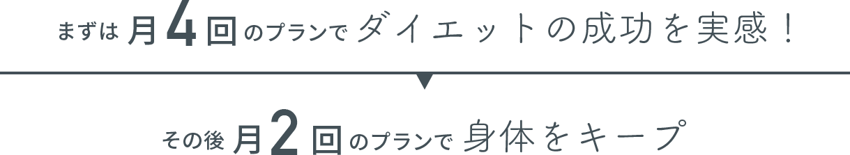 ダイエットの成功を実感!